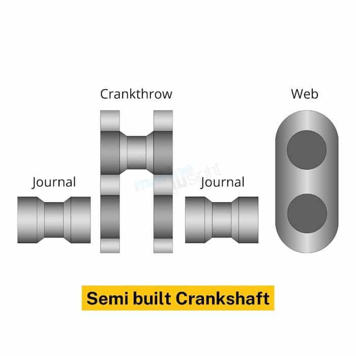 Semi built Crankshaft
