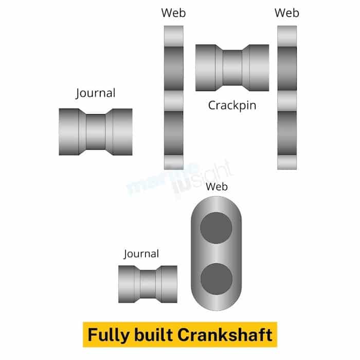 Fully built Crankshaft