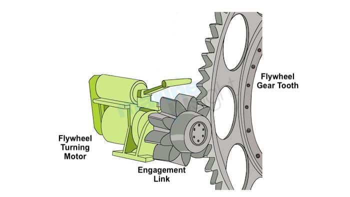 Turning gear motor