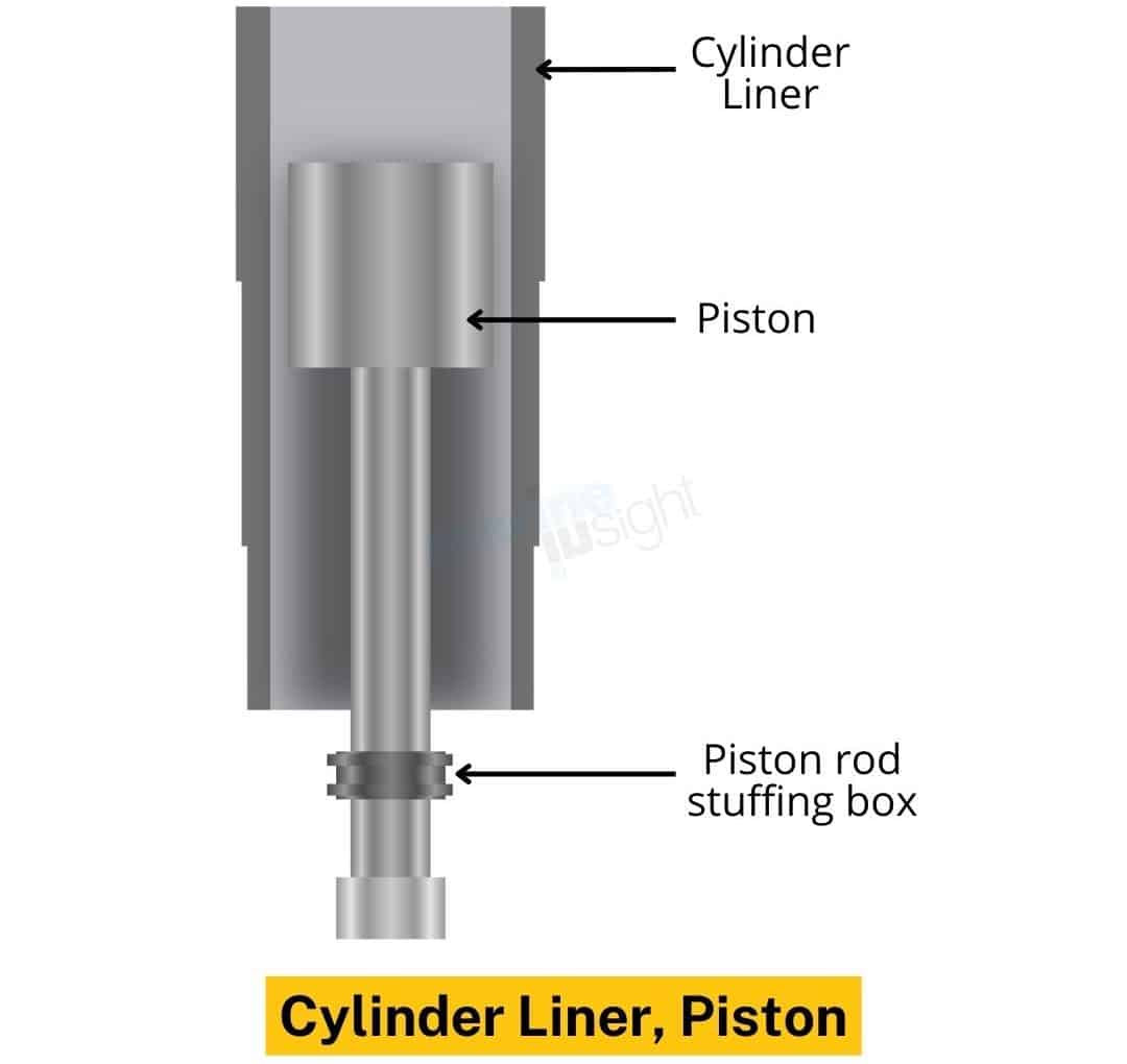 Piston liner