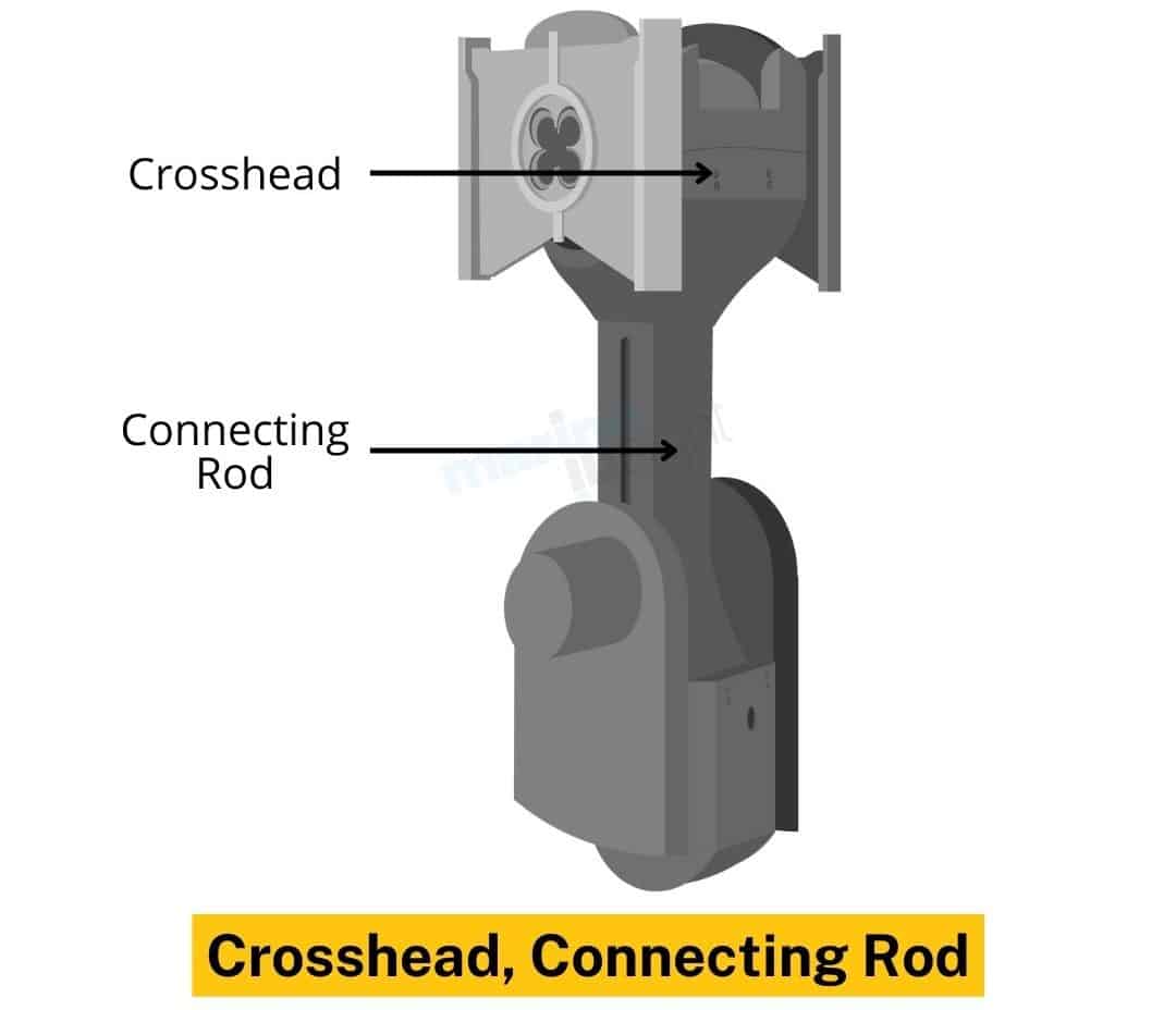 crosshead connecting rod