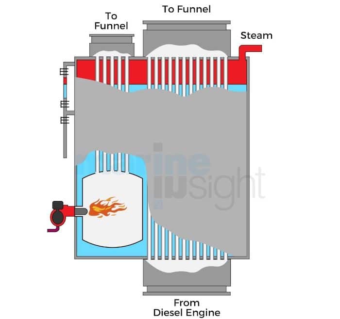 Exhaust Gas Boiler / composite boiler