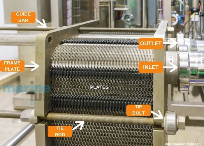 Plate type heat exchanger 