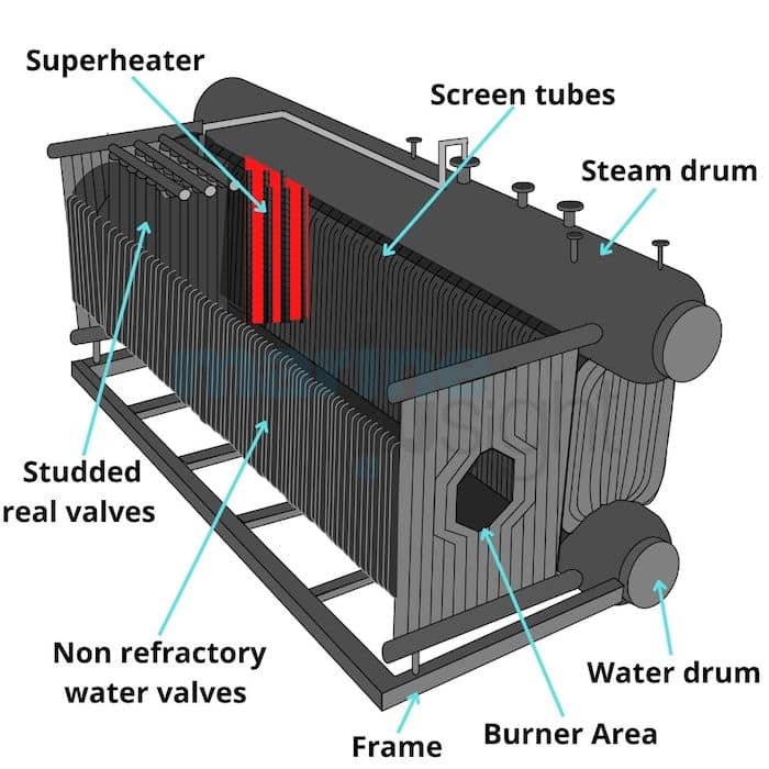 Water tube boiler D Type
