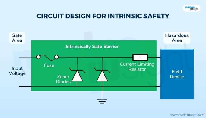 Design for Intrinsic Safe barrier