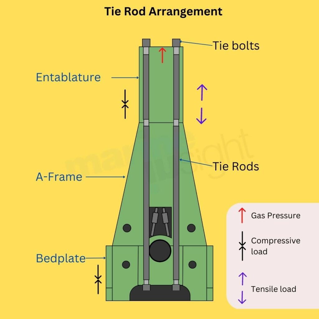 Marine Engine Tie Rod