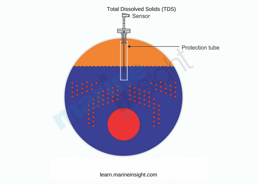 Marine Boiler TDS sensor