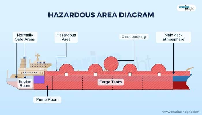 Hazardous Area on Tanker ships