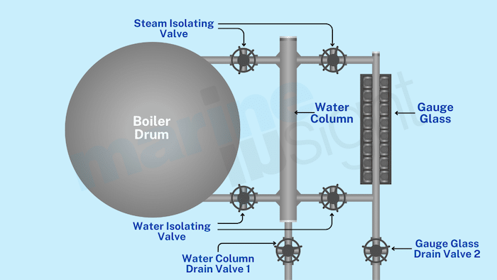 Boiler water level gauge glass