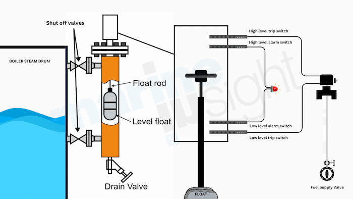 water Level float switch